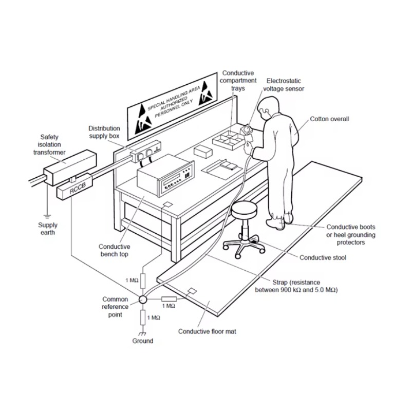 طاولة عمل قابلة للتعديل مضادة  - مراجعة Workbench Woodworking وسعره